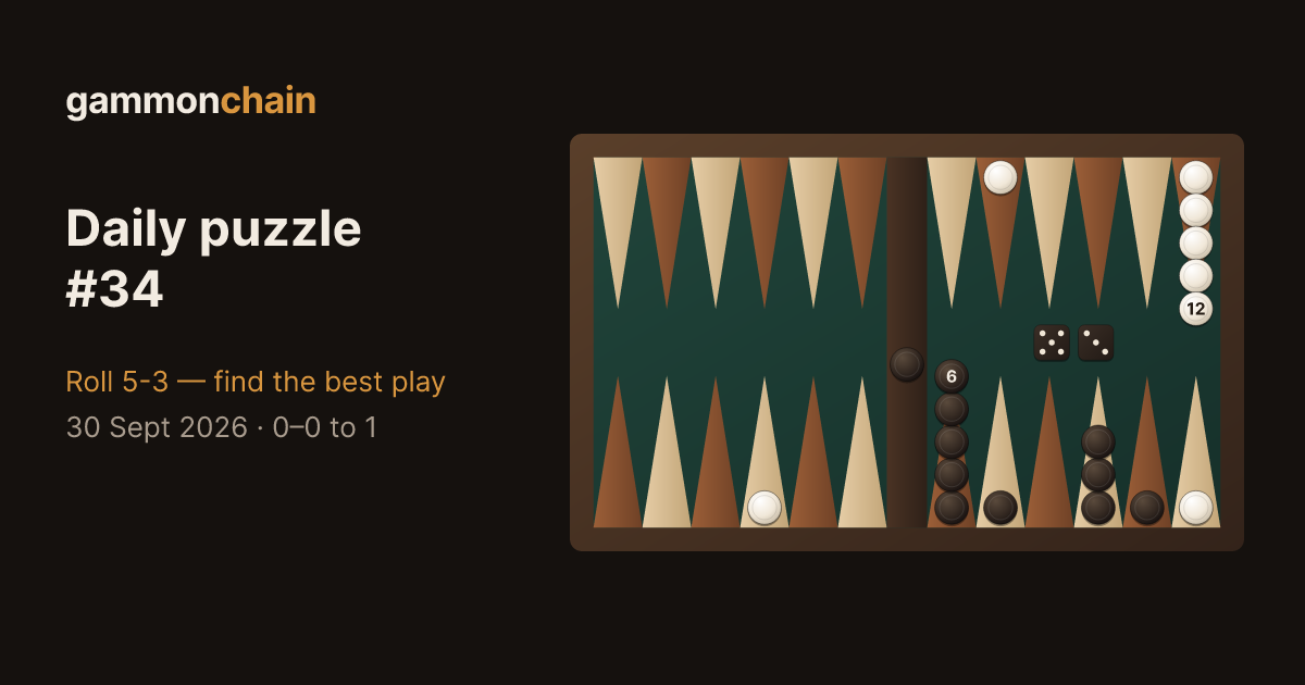 The puzzle position: 5-3 to play, 0–0 in a 1-point match